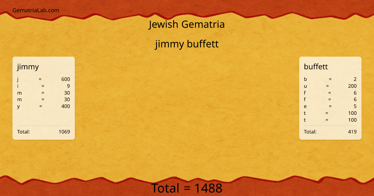 jimmy buffett in jewish Gematria